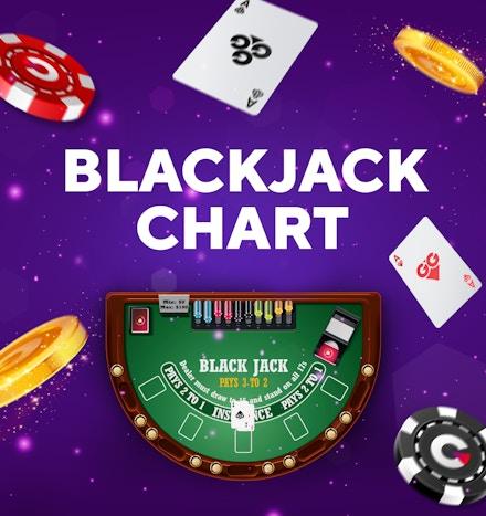 Advanced Blackjack Strategy Chart